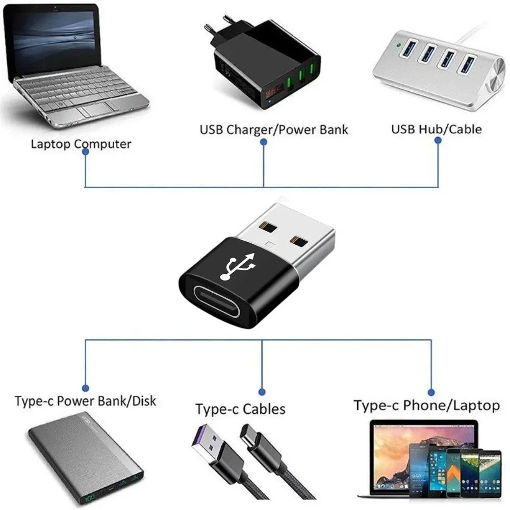 USB 3.0 to USB C Adapter Converter Charging Type C for iPhone iPad Android Phone