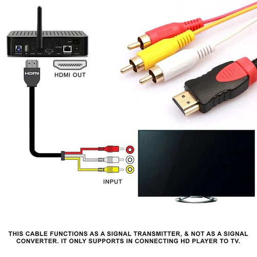 1.5M HDMI to 3 RCA AV Cable 1080P Male Audio Video Cord for HDTV DVD Projector