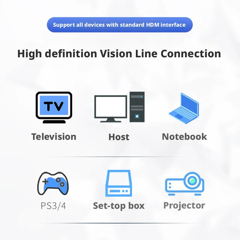 Mini HDMI to HDMI Adapter Cable 1080p HD Monitor Camera Tablet TV Display Cord