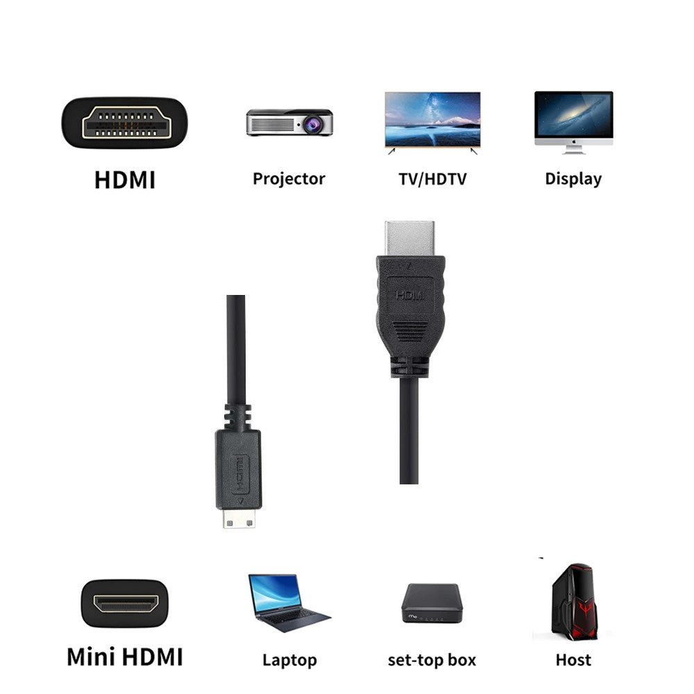 Mini HDMI to HDMI Cable 4K 60Hz Short Video Cord for Canon Sony Nikon Monitor