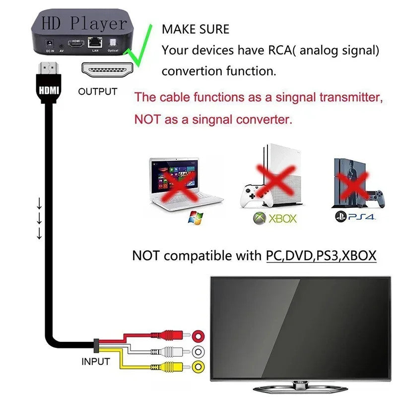 1.5M HDMI to 3 RCA AV Cable 1080P Male Audio Video Cord for HDTV DVD Projector